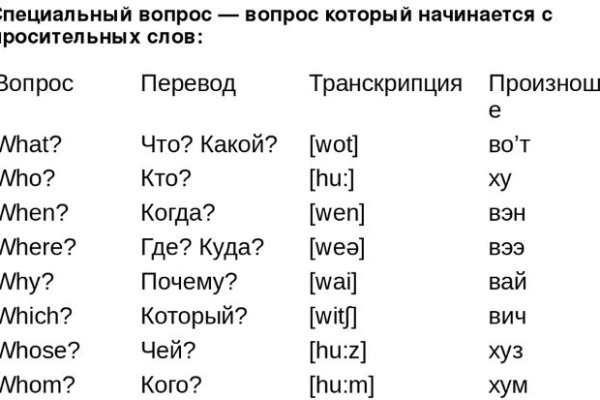 Правила модераторов кракен площадка