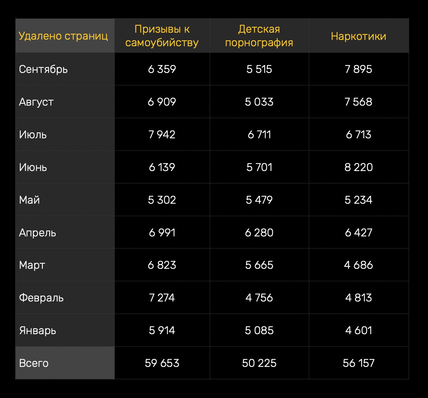 Как зарегистрироваться на кракене из россии